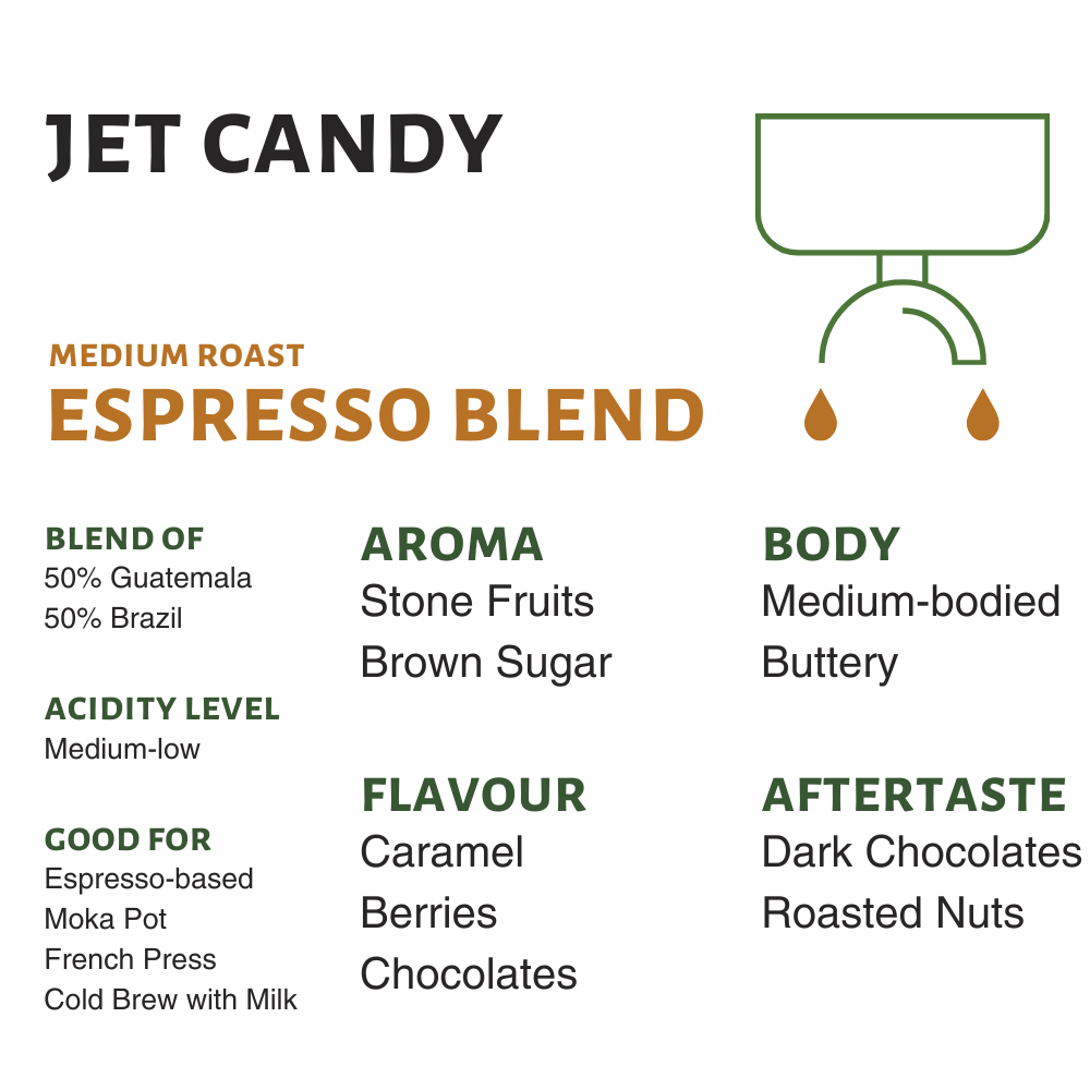 Jet Candy (Seasonal Espresso Blend)