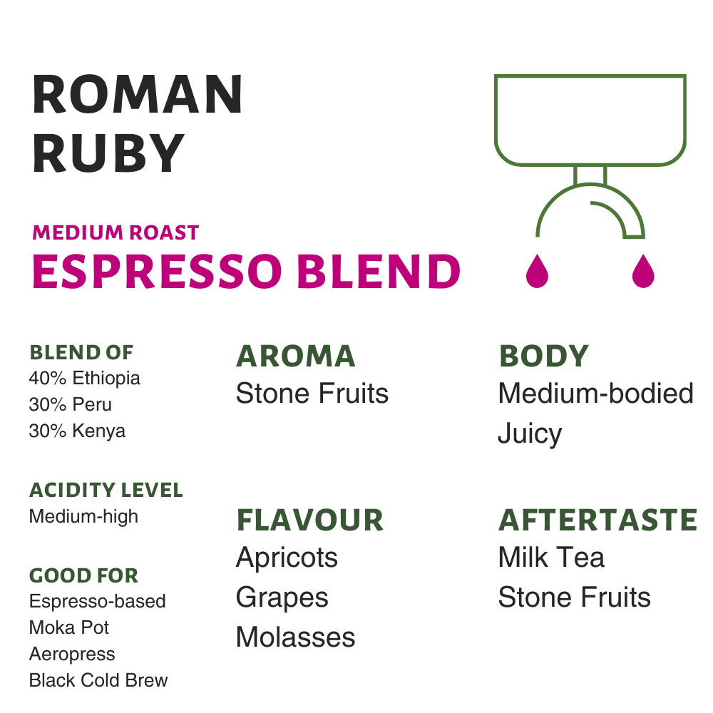 Photo of Roman Ruby Seasonal Espresso Blend