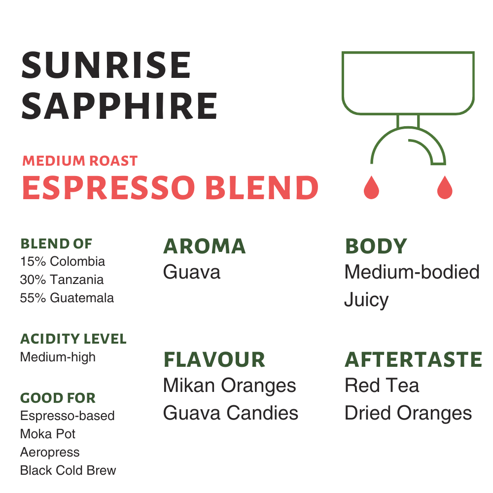 Photo of Sunrise Sapphire Seasonal Espresso Blend