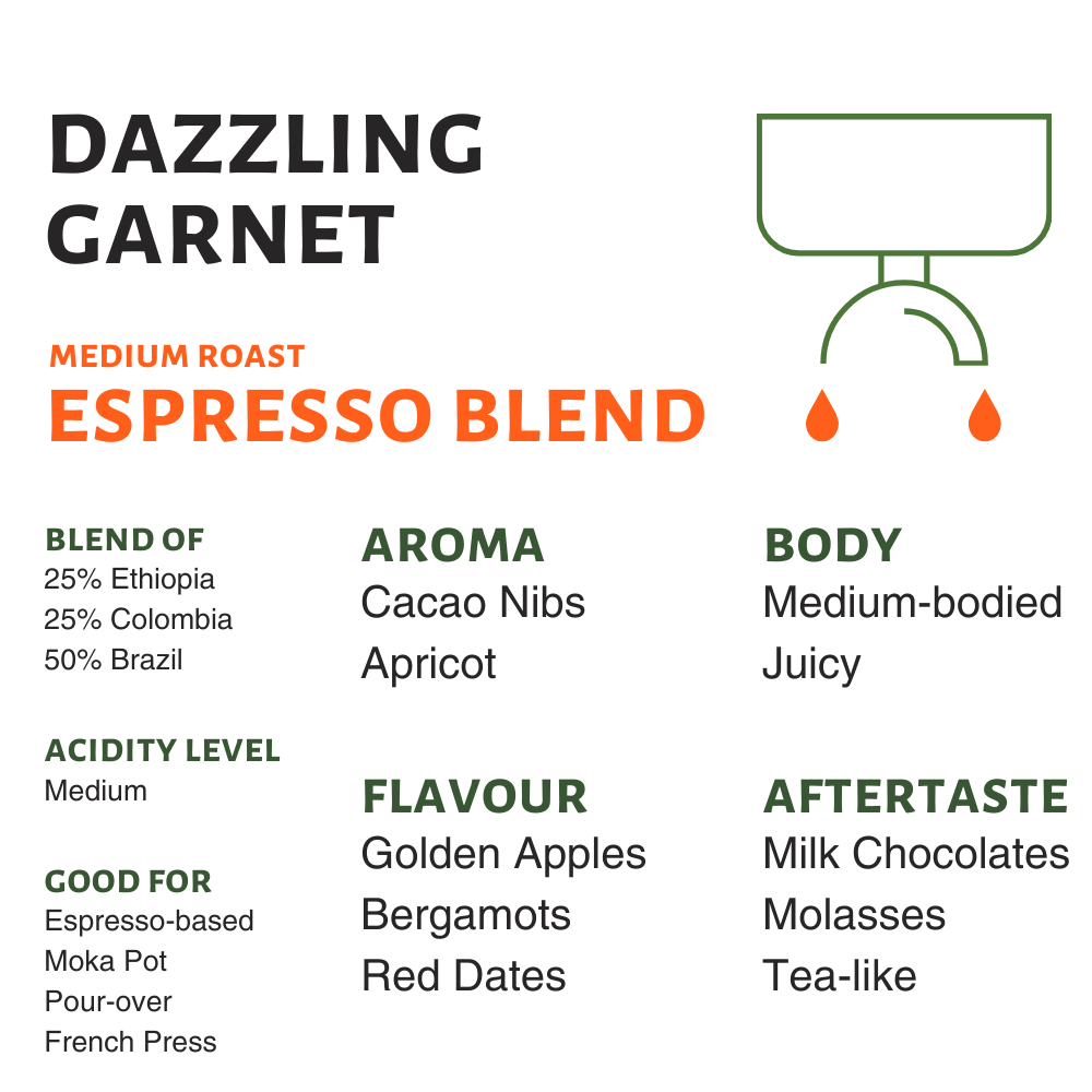 Dazzling Garnet (Seasonal Espresso Blend)