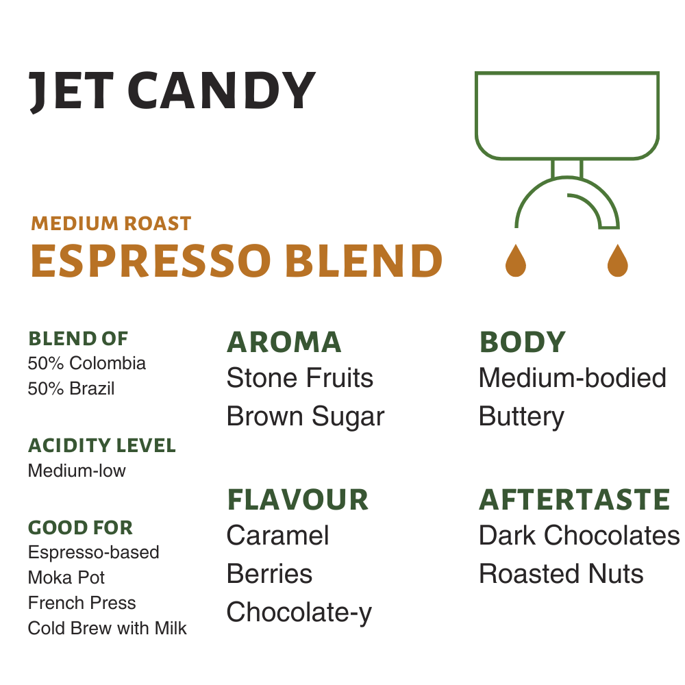 Jet Candy (Seasonal Espresso Blend) Flavor Profile