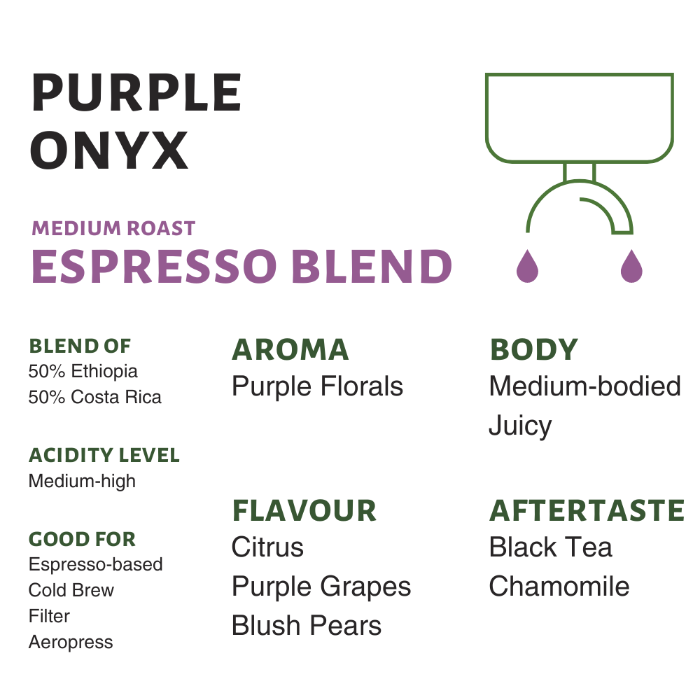 Purple Onyx (Seasonal Espresso Blend) Flavor Profile