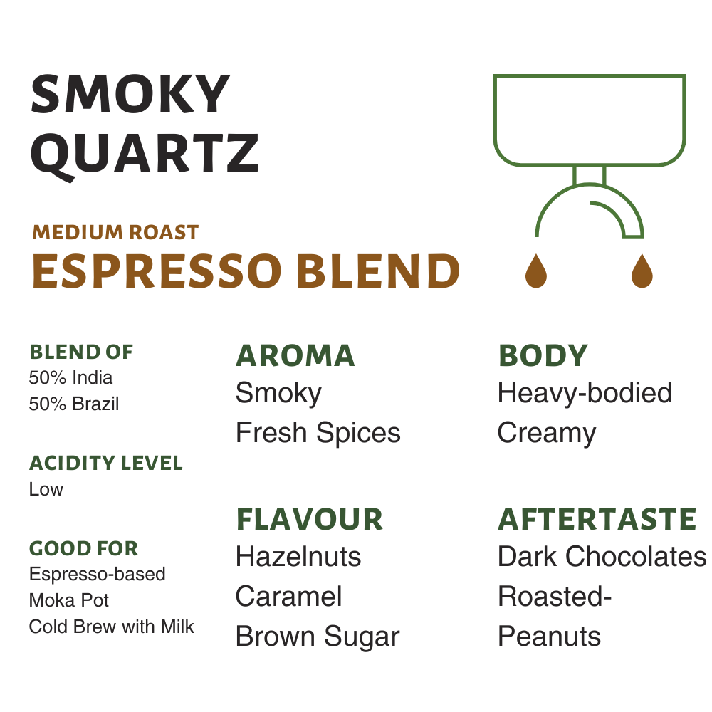 Smoky Quartz (Seasonal Espresso Blend) Flavor Profile