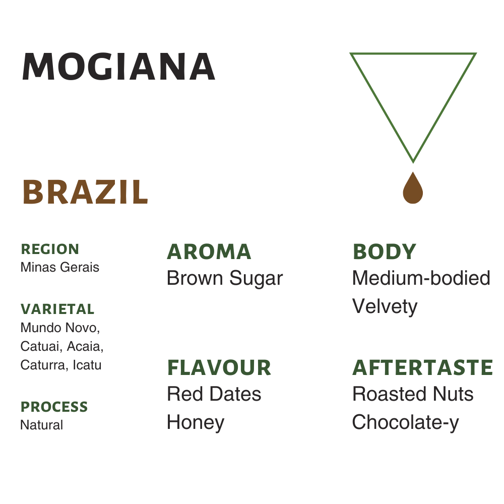 Photo of Brazil Mogiana