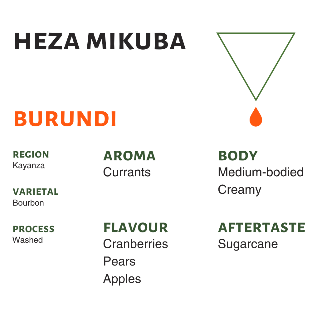 Burundi Heza Mikuba