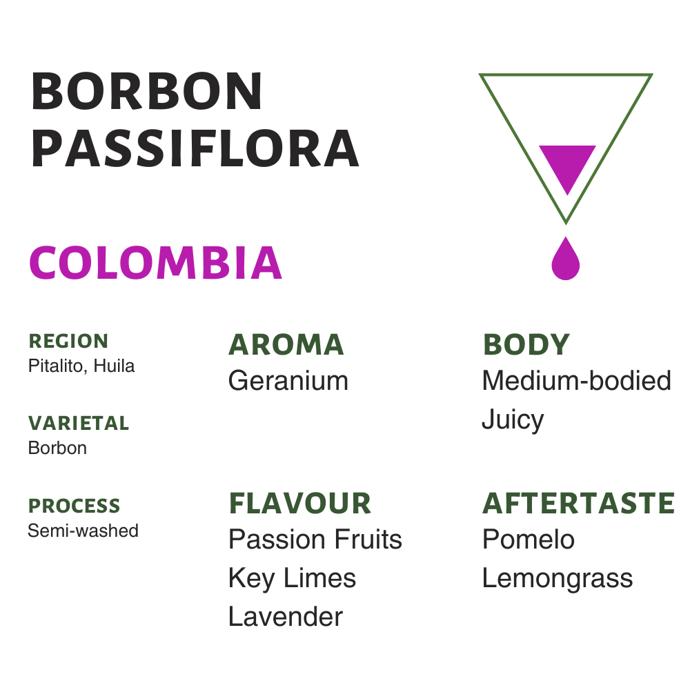 Photo of Colombia Borbon Passiflora