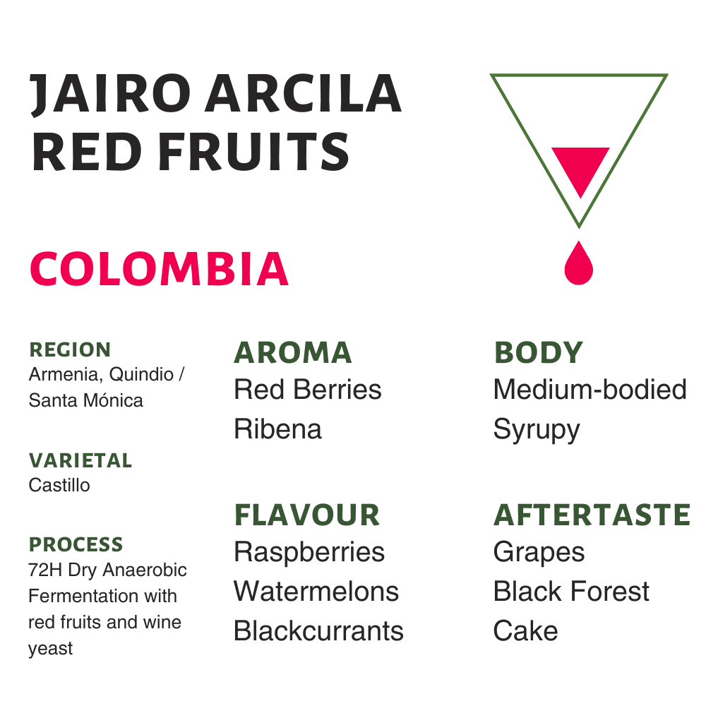 Colombia Jairo Arcila Red Fruits