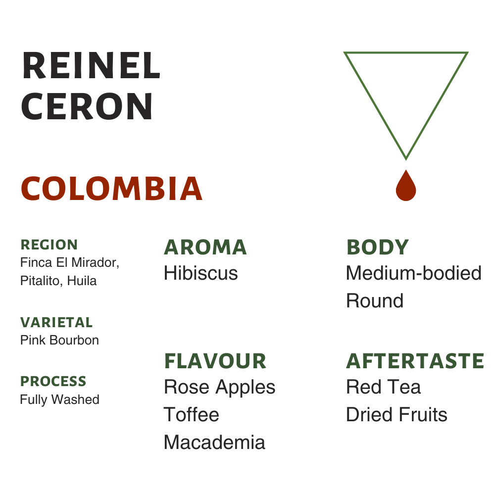 Colombia Reinel Ceron