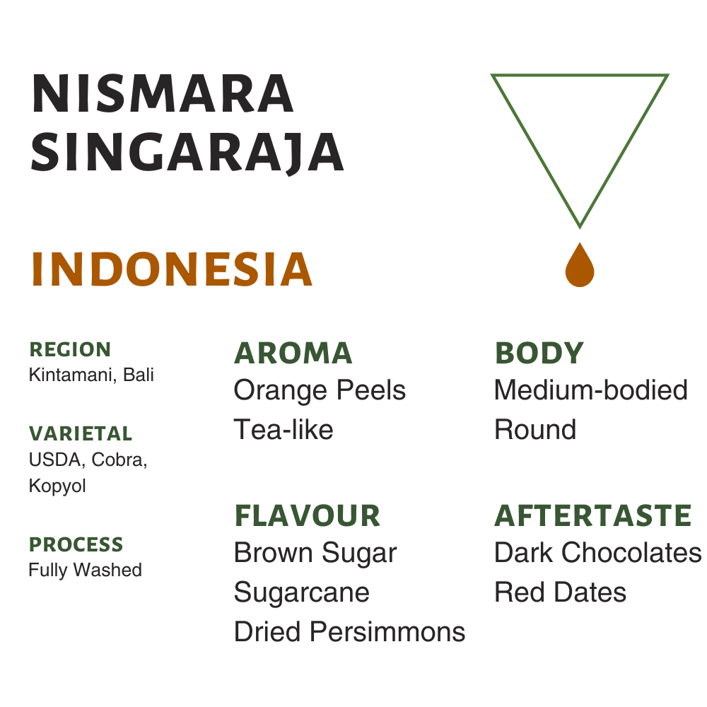 Indonesia Nismara Singaraja