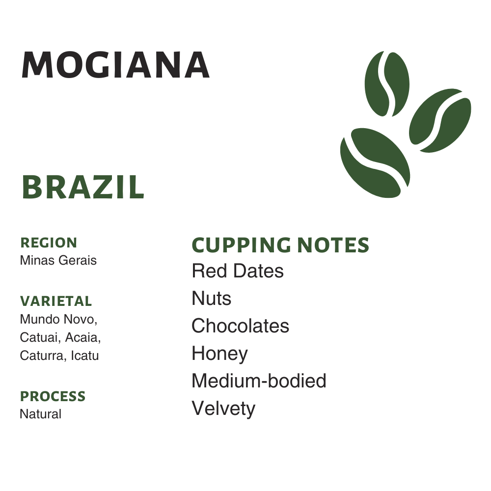 Photo of Brazil Mogiana Raw